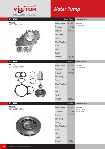 Spare parts cross-references