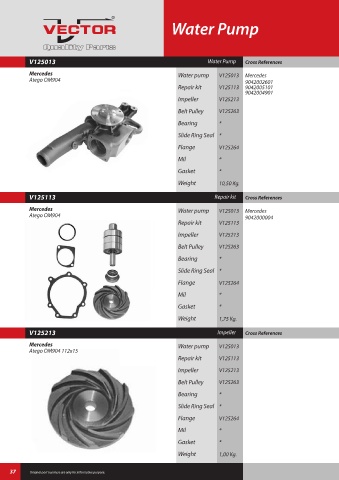 Spare parts cross-references