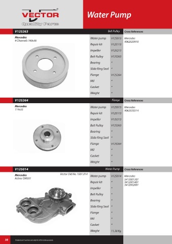 Spare parts cross-references