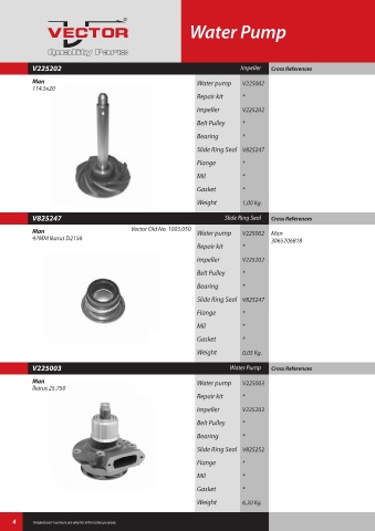 Spare parts cross-references