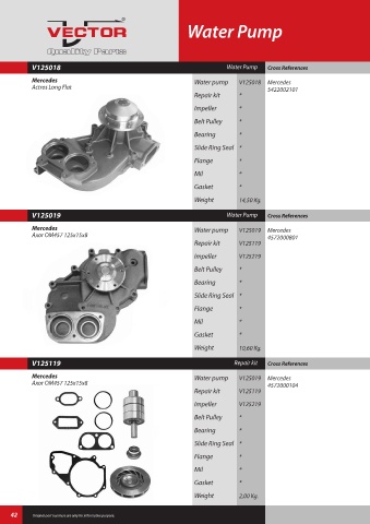 Spare parts cross-references