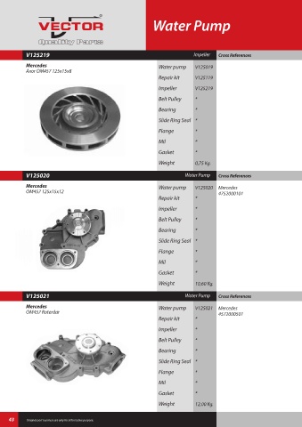 Spare parts cross-references