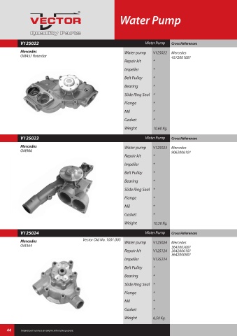 Spare parts cross-references