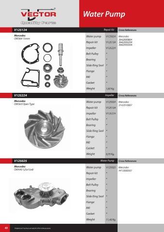 Spare parts cross-references