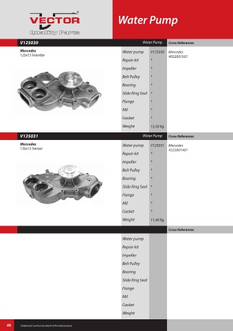 Spare parts cross-references