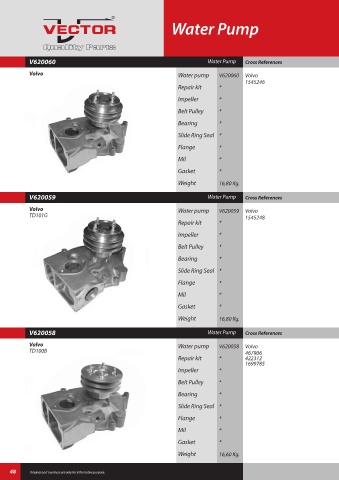 Spare parts cross-references