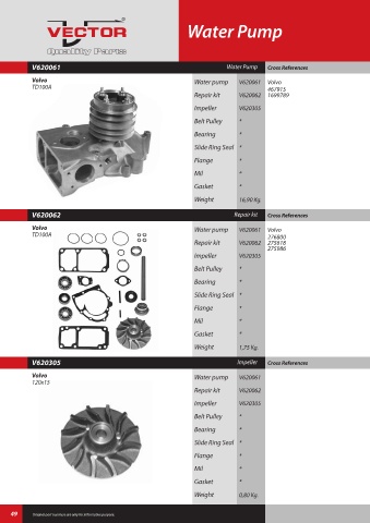 Spare parts cross-references