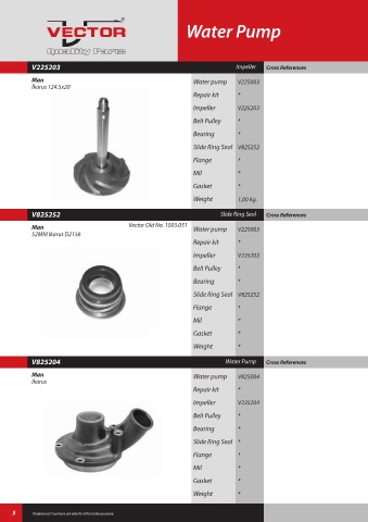 Spare parts cross-references