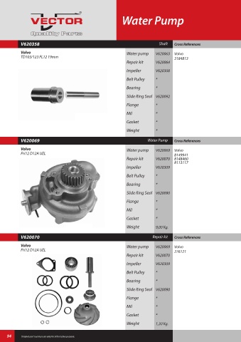 Spare parts cross-references