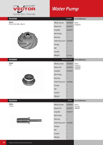 Spare parts cross-references