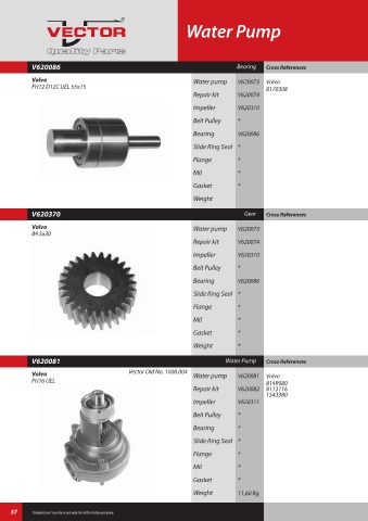 Spare parts cross-references