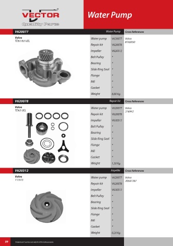 Spare parts cross-references