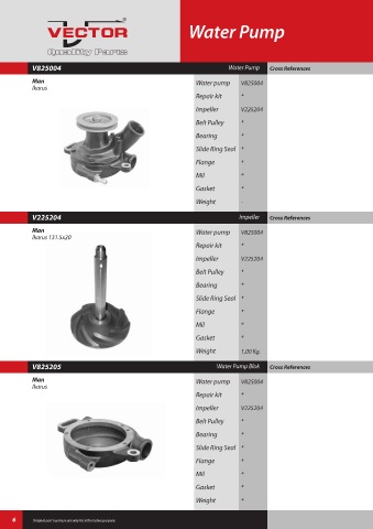 Spare parts cross-references