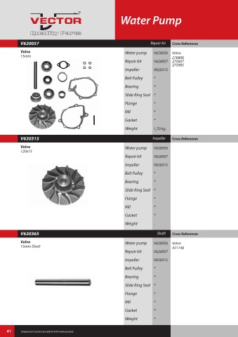 Spare parts cross-references