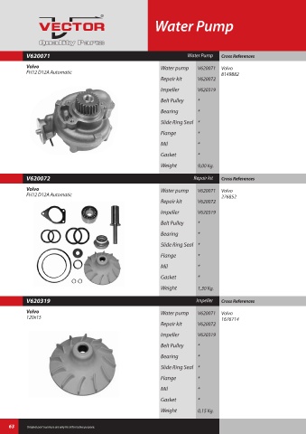 Spare parts cross-references