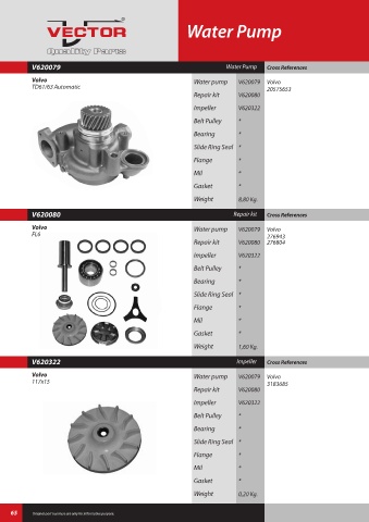 Spare parts cross-references