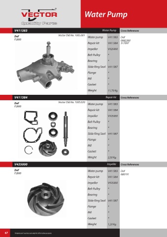 Spare parts cross-references