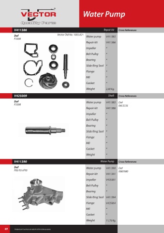 Spare parts cross-references