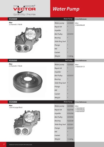 Spare parts cross-references