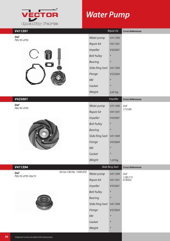 Spare parts cross-references