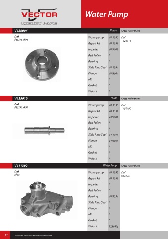 Spare parts cross-references