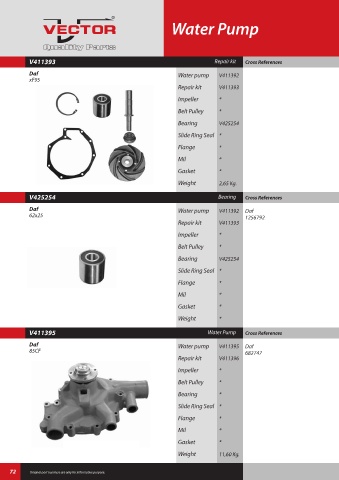 Spare parts cross-references