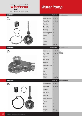 Spare parts cross-references