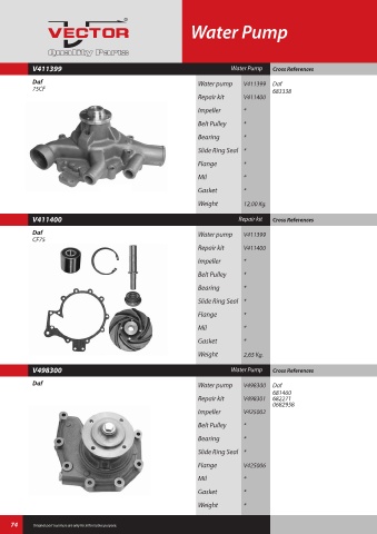 Spare parts cross-references