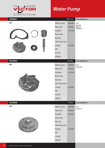 Spare parts cross-references