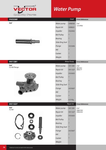 Spare parts cross-references