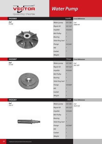 Spare parts cross-references