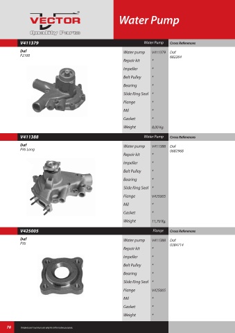 Spare parts cross-references