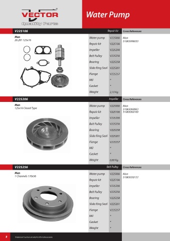 Spare parts cross-references