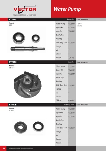 Spare parts cross-references