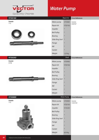 Spare parts cross-references