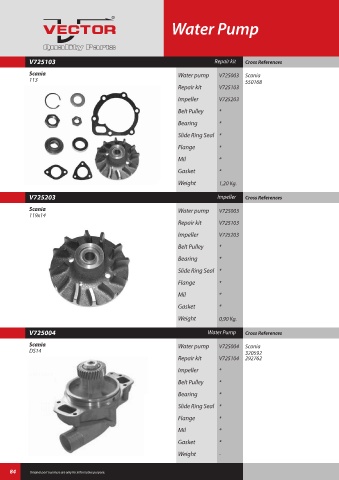 Spare parts cross-references