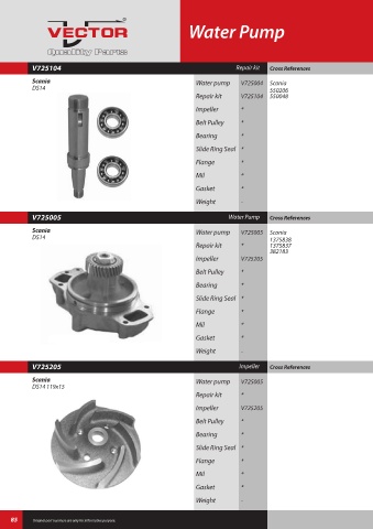 Spare parts cross-references