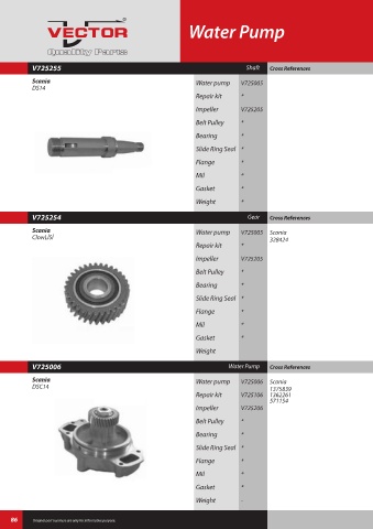 Spare parts cross-references