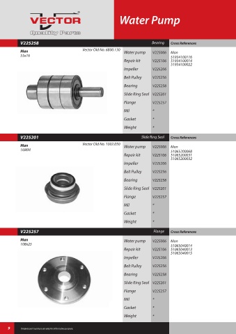 Spare parts cross-references