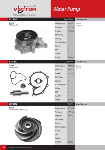 Spare parts cross-references