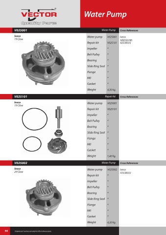 Spare parts cross-references