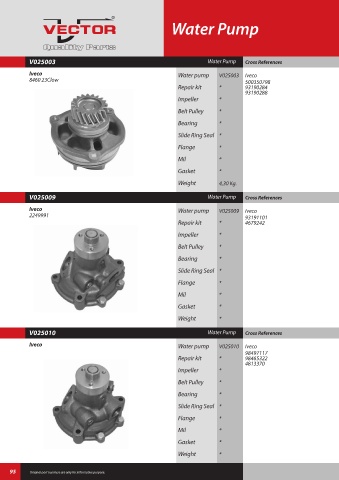 Spare parts cross-references