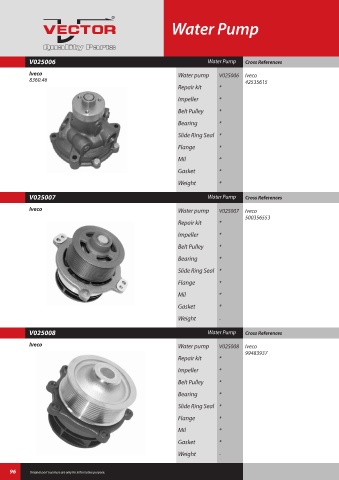 Spare parts cross-references