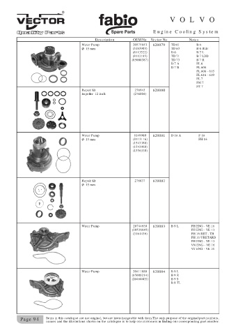 Spare parts cross-references