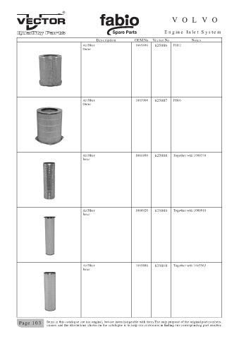 Spare parts cross-references