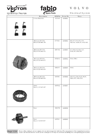 Spare parts cross-references