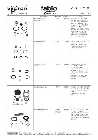 Spare parts cross-references