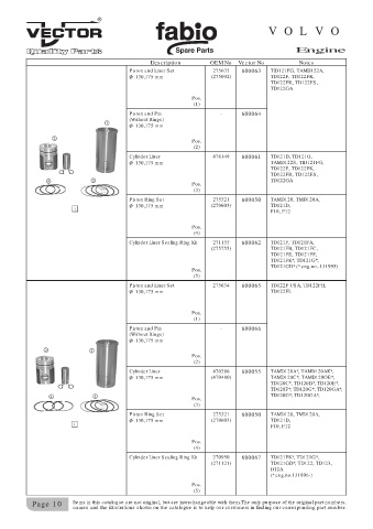 Spare parts cross-references