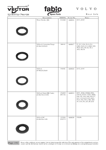 Spare parts cross-references