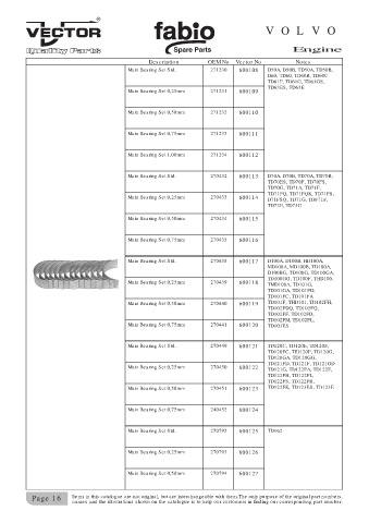 Spare parts cross-references